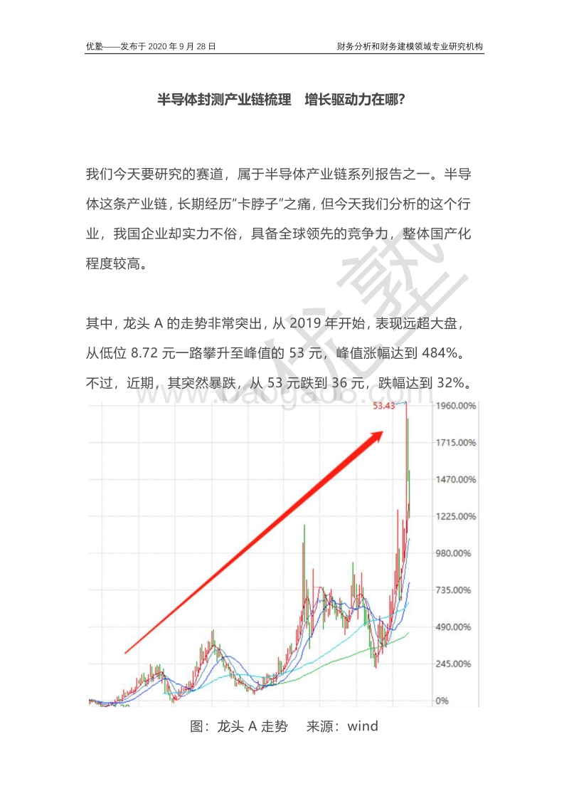 半导体封测产业链梳理，增长驱动力在哪？.pdf_第1页