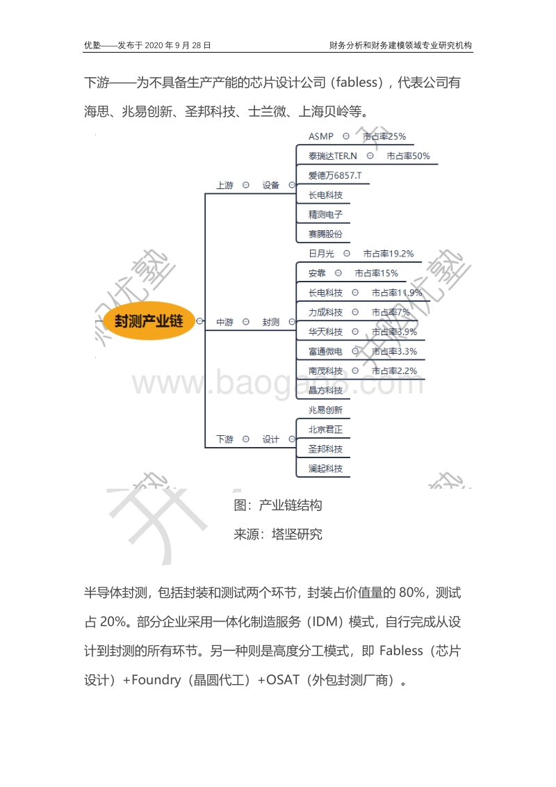 半导体封测产业链梳理，增长驱动力在哪？.pdf_第4页