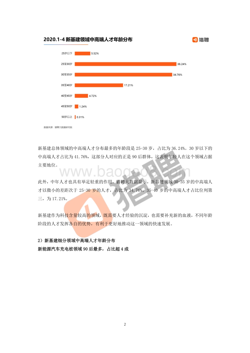 2020新基建中高端人才市场就业吸引力报告.pdf_第2页
