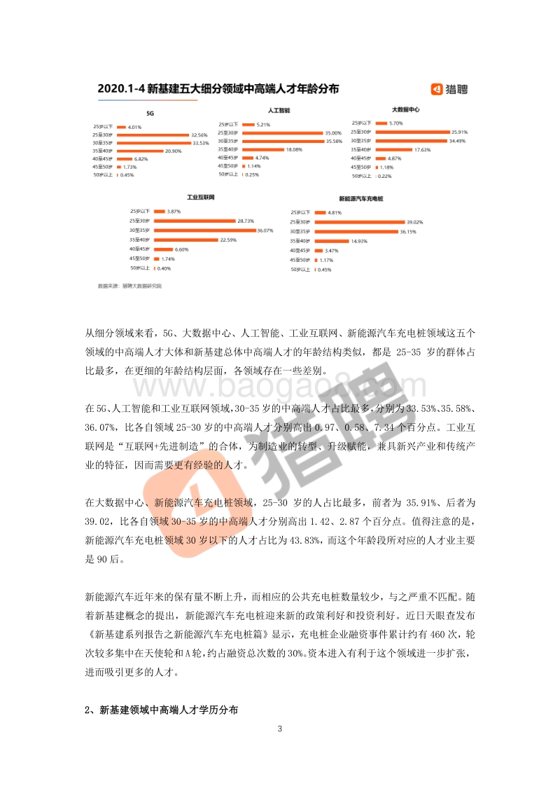 2020新基建中高端人才市场就业吸引力报告.pdf_第3页