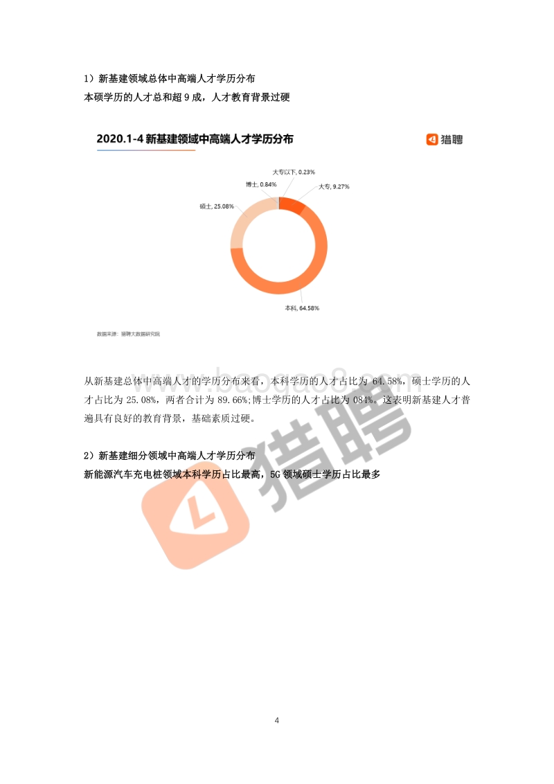 2020新基建中高端人才市场就业吸引力报告.pdf_第4页