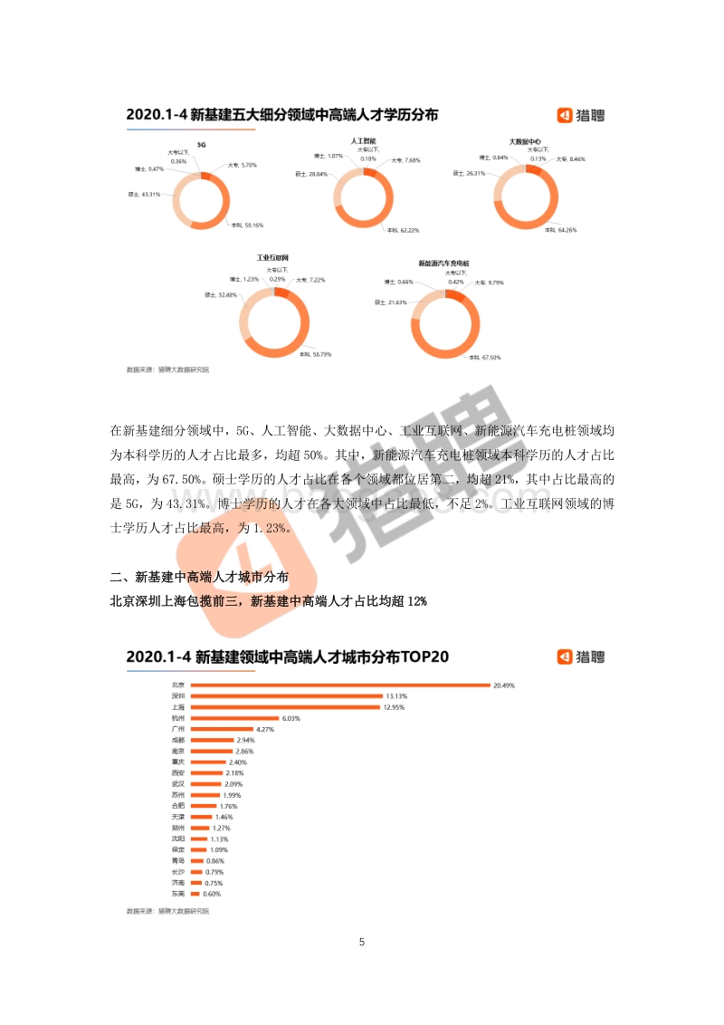 2020新基建中高端人才市场就业吸引力报告.pdf_第5页