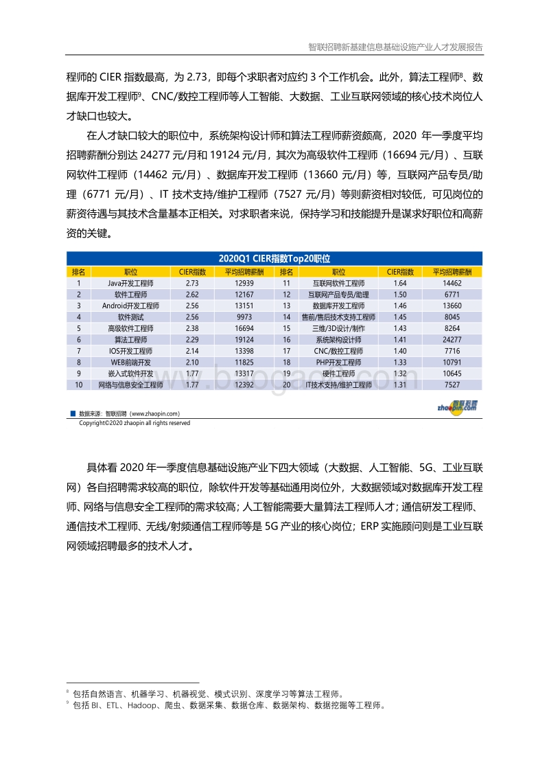 2020年新基建产业人才发展报告.pdf_第5页