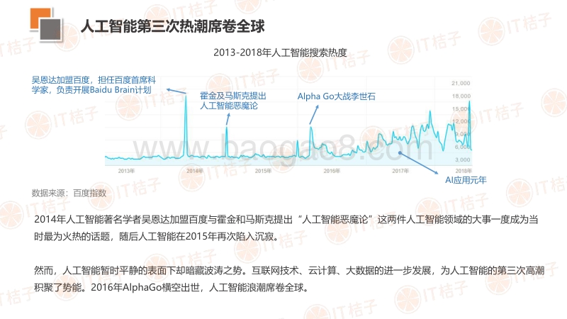 2018人工智能创投研究和趋势报告.pdf_第5页