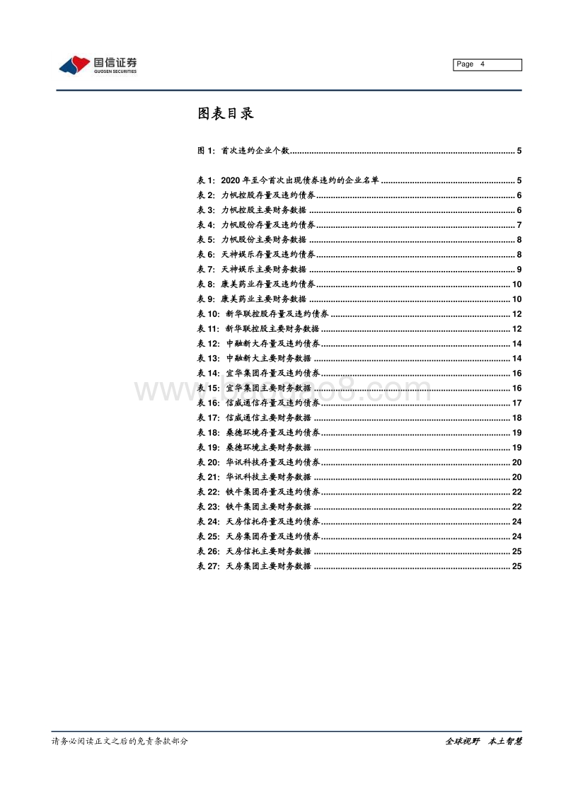 2020年债券违约发行人全梳理.pdf_第4页