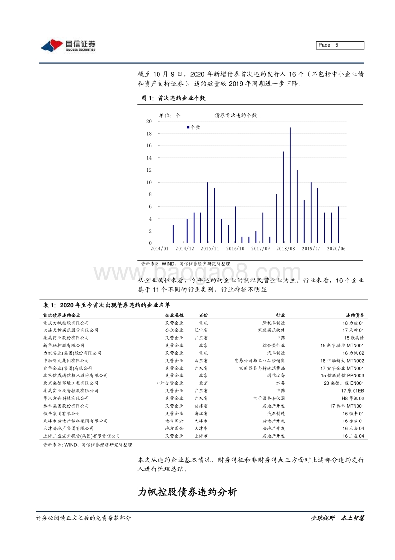 2020年债券违约发行人全梳理.pdf_第5页