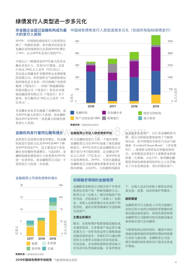 2019中国绿色债券市场研究报告.pdf_第4页