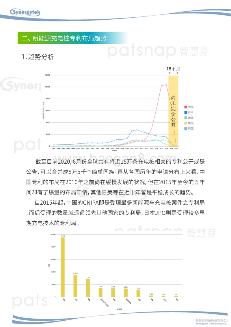 新能源车充电桩高价值专利报告.pdf_第5页
