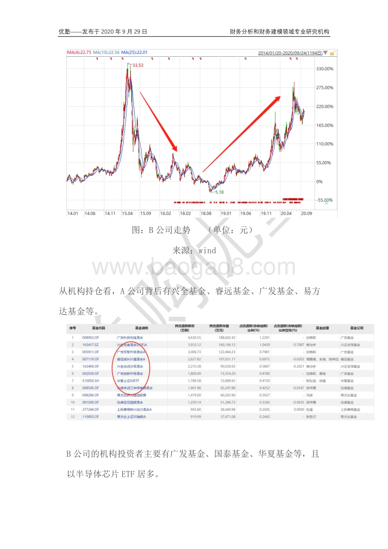 光伏硅片龙头公司对比，且看行业增长逻辑如何演变？.pdf_第2页