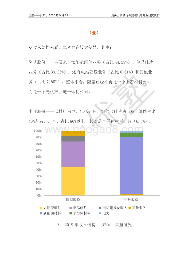 光伏硅片龙头公司对比，且看行业增长逻辑如何演变？.pdf_第4页