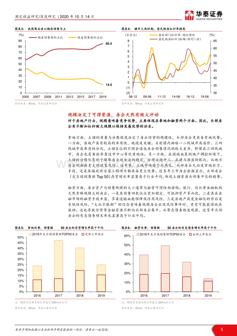 房地产去金融化的思考.pdf_第5页