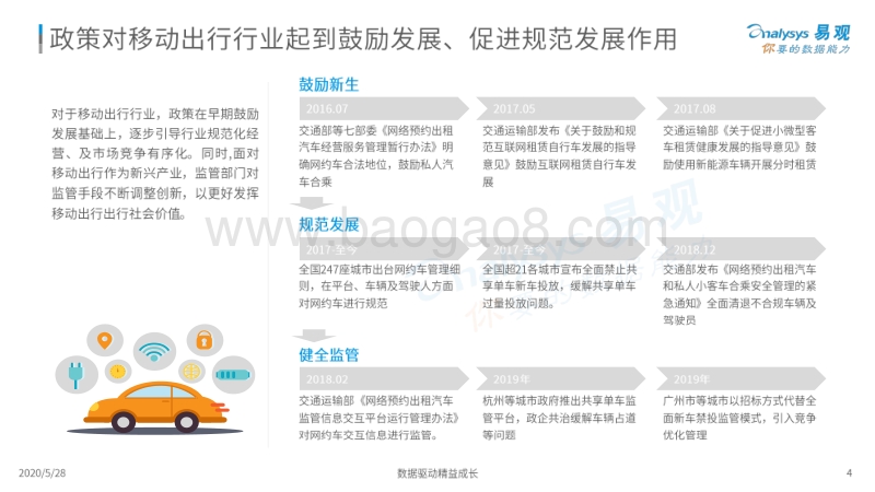 2020中国移动出行市场年度分析.pdf_第4页