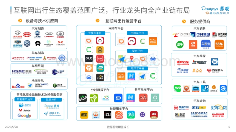 2020中国移动出行市场年度分析.pdf_第5页
