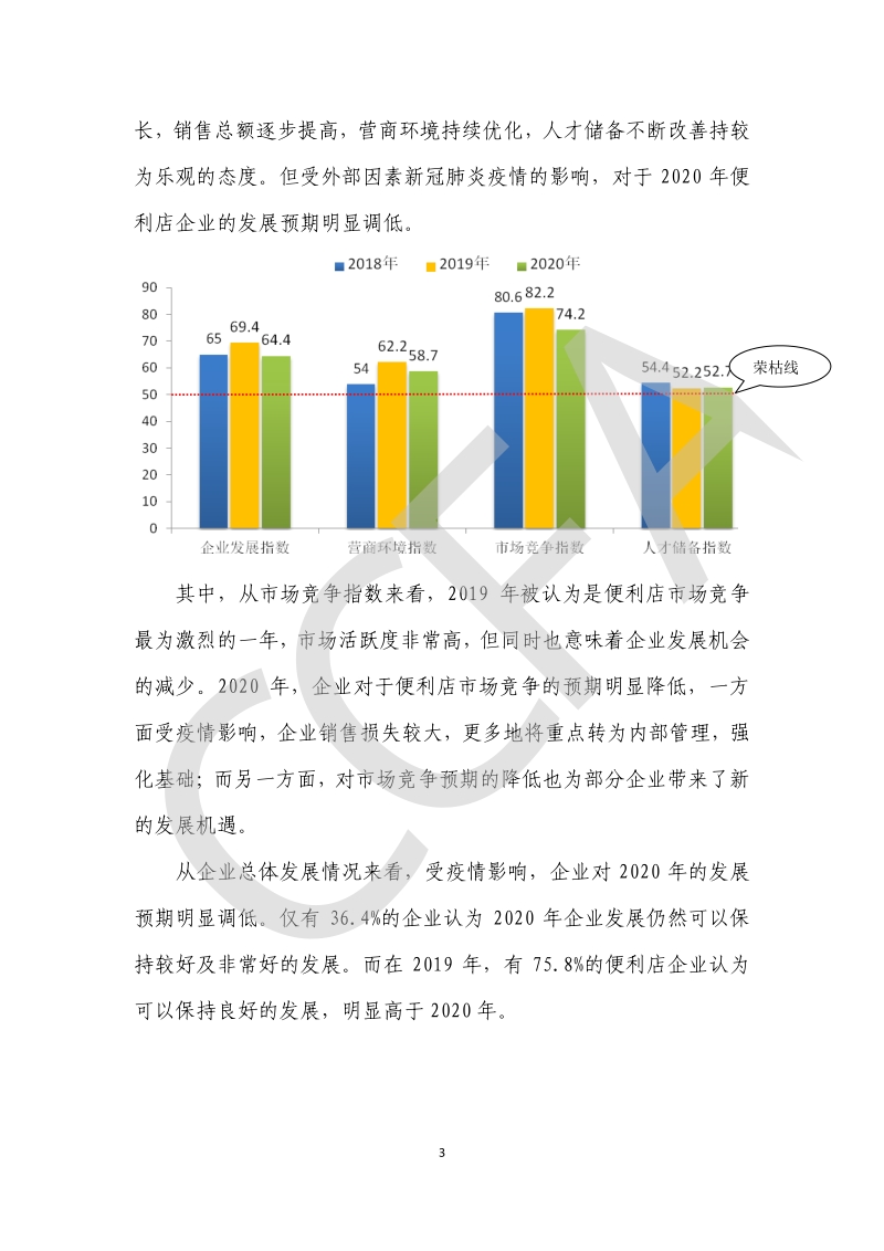 2020中国便利店景气指数报告.pdf_第5页