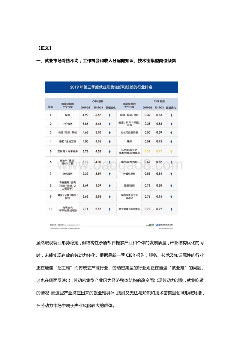 中国就业人口技能提升白皮书.pdf_第3页