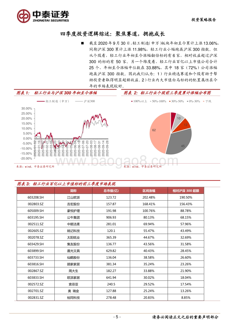 轻工行业四季度投资策略报告：聚焦赛道，拥抱成长.pdf_第5页