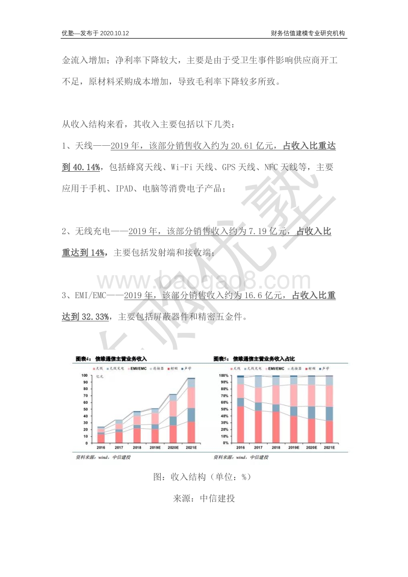国内终端天线行业龙头对比，剖析其业务增长驱动力.pdf_第4页
