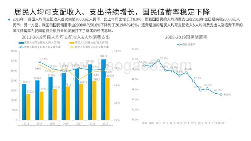2020中国消费金融市场数据化进程分析.pdf_第4页