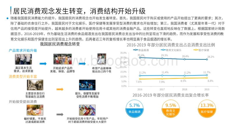 2020中国消费金融市场数据化进程分析.pdf_第5页
