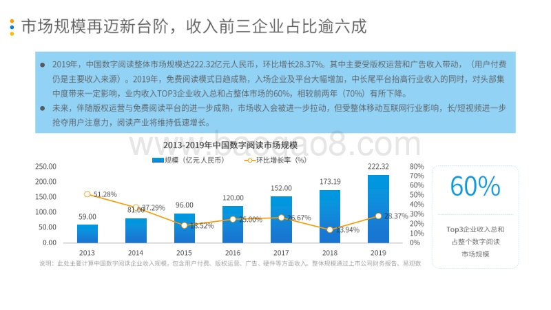 2020中国移动阅读市场年度综合分析.pdf_第5页