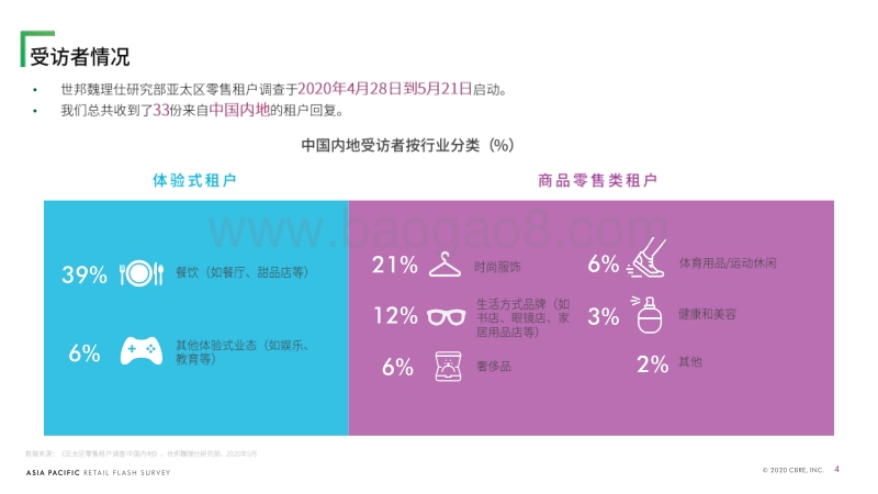 亚太区零售租户调查：中国内地(1).pdf_第4页