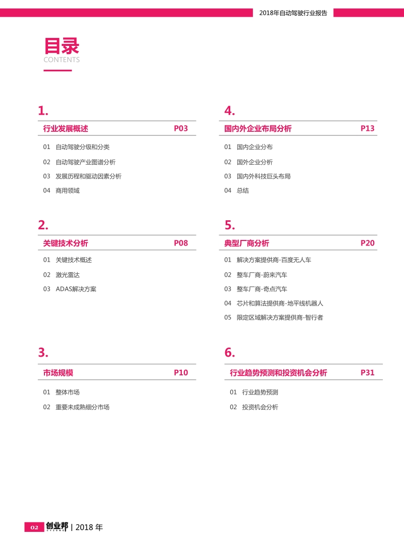 2018自动驾驶行业报告.pdf_第3页