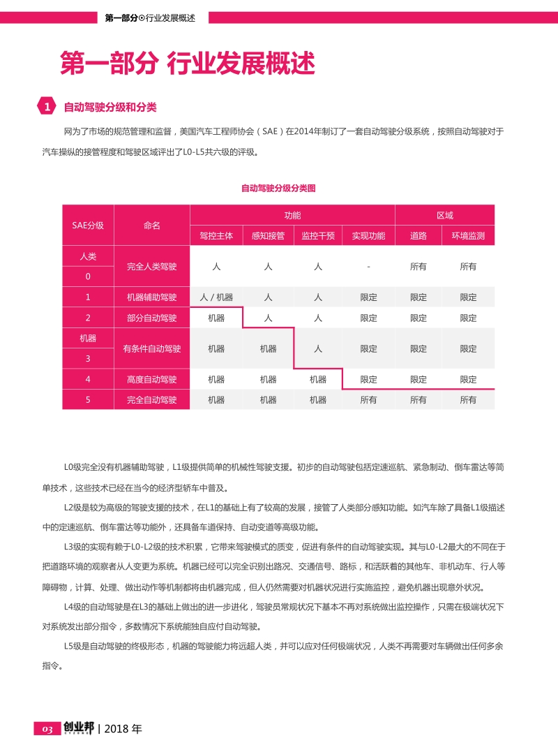 2018自动驾驶行业报告.pdf_第4页