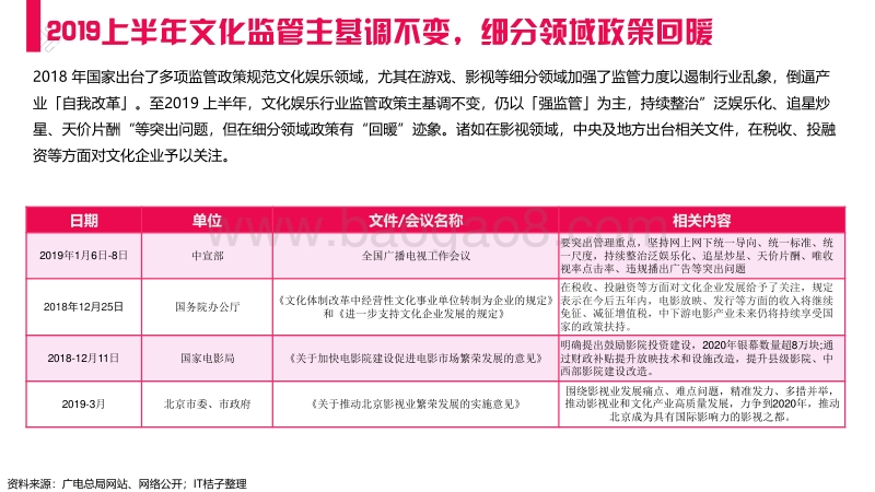 2019上半年中国文化娱乐行业投融资报告.pdf_第4页