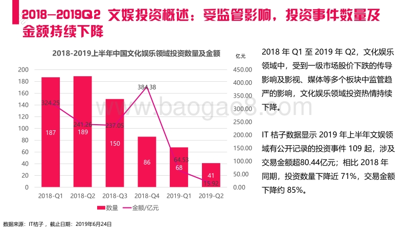 2019上半年中国文化娱乐行业投融资报告.pdf_第5页