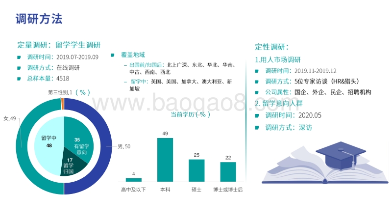 海外留学趋势报告.pdf_第3页