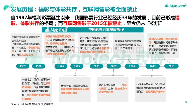 2020年中国彩票行业深度洞察.pdf_第5页