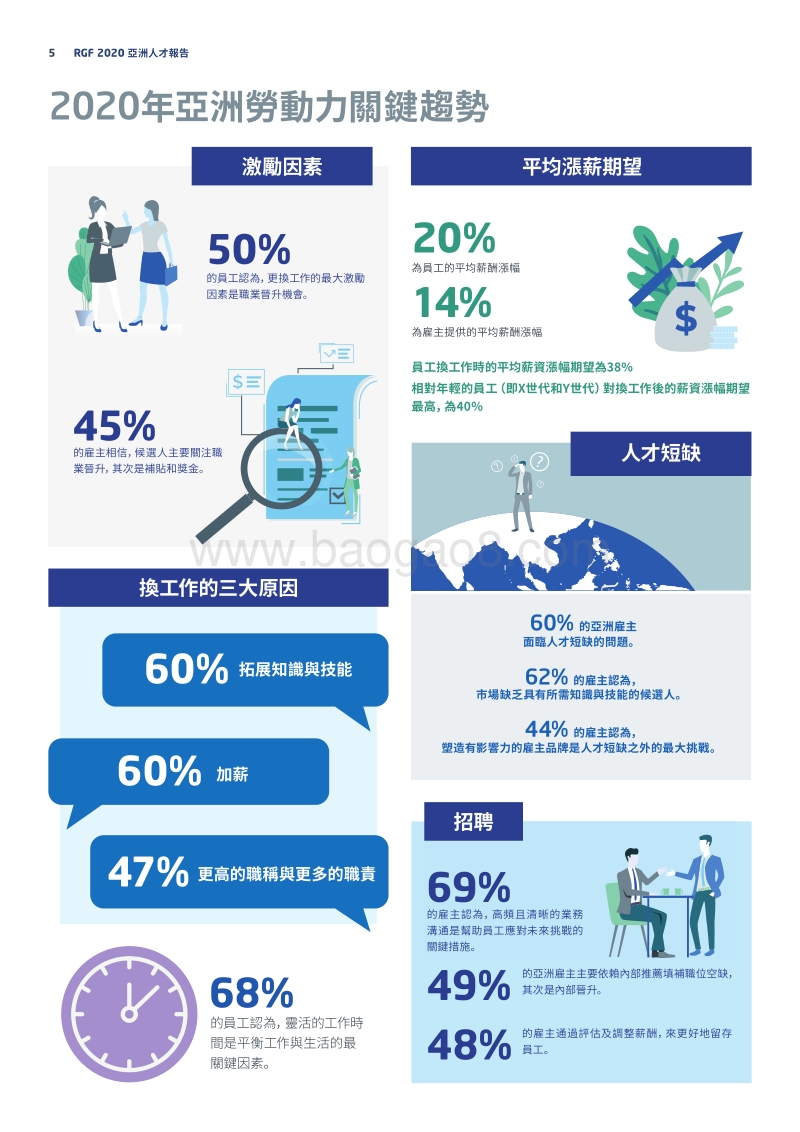 2020亚洲人才报告：香港.pdf_第5页