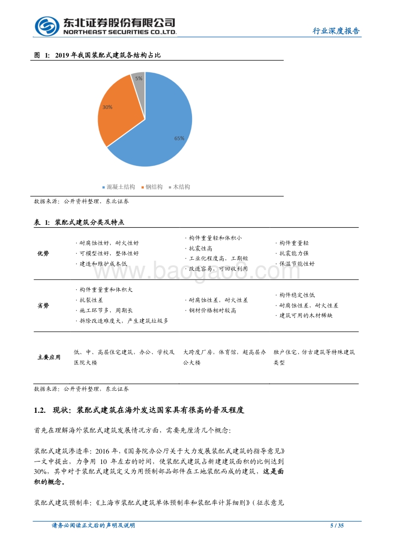 装配式建筑是发展必由之路，产业链发展春天来临.pdf_第5页