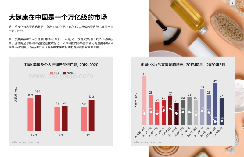 危机中的创新：中国美容行业复苏.pdf_第4页