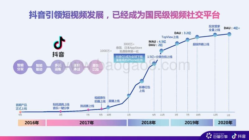 2020抖音商业产品手册.pdf_第3页