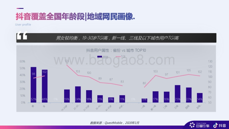 2020抖音商业产品手册.pdf_第5页