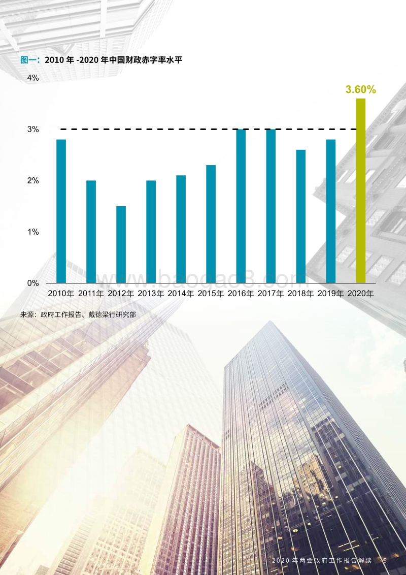 2020年两会政府工作报告解读.pdf_第5页