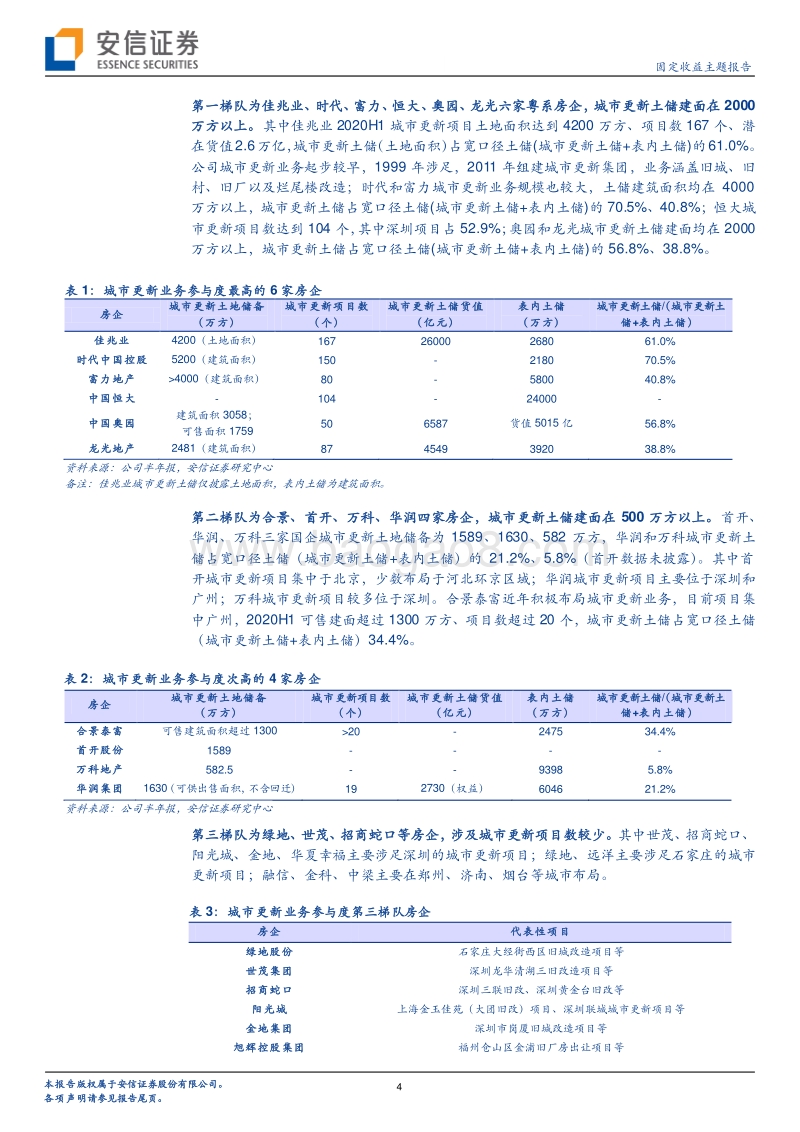 城市更新系列之企业篇：主流房企旧改业务知多少？.pdf_第4页