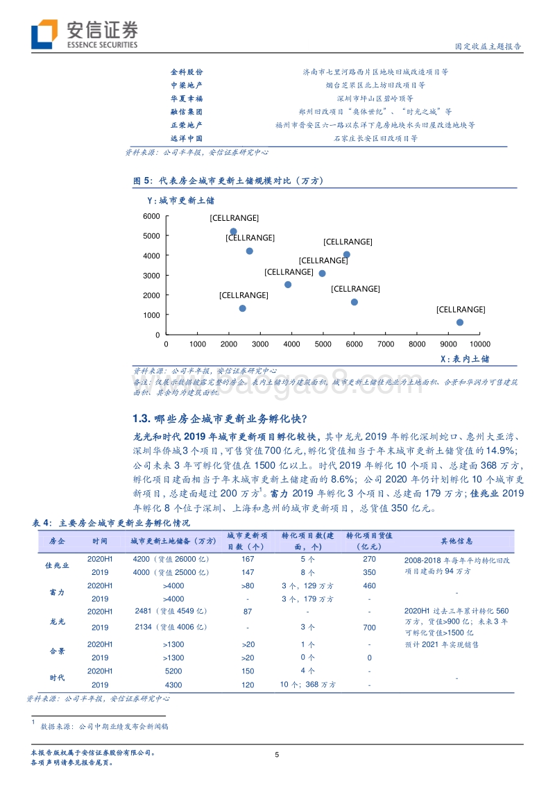 城市更新系列之企业篇：主流房企旧改业务知多少？.pdf_第5页