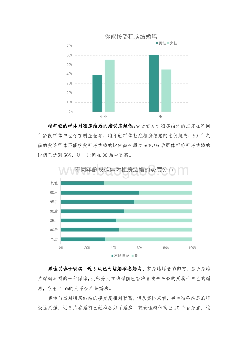 2020婚房消费调查报告.pdf_第3页