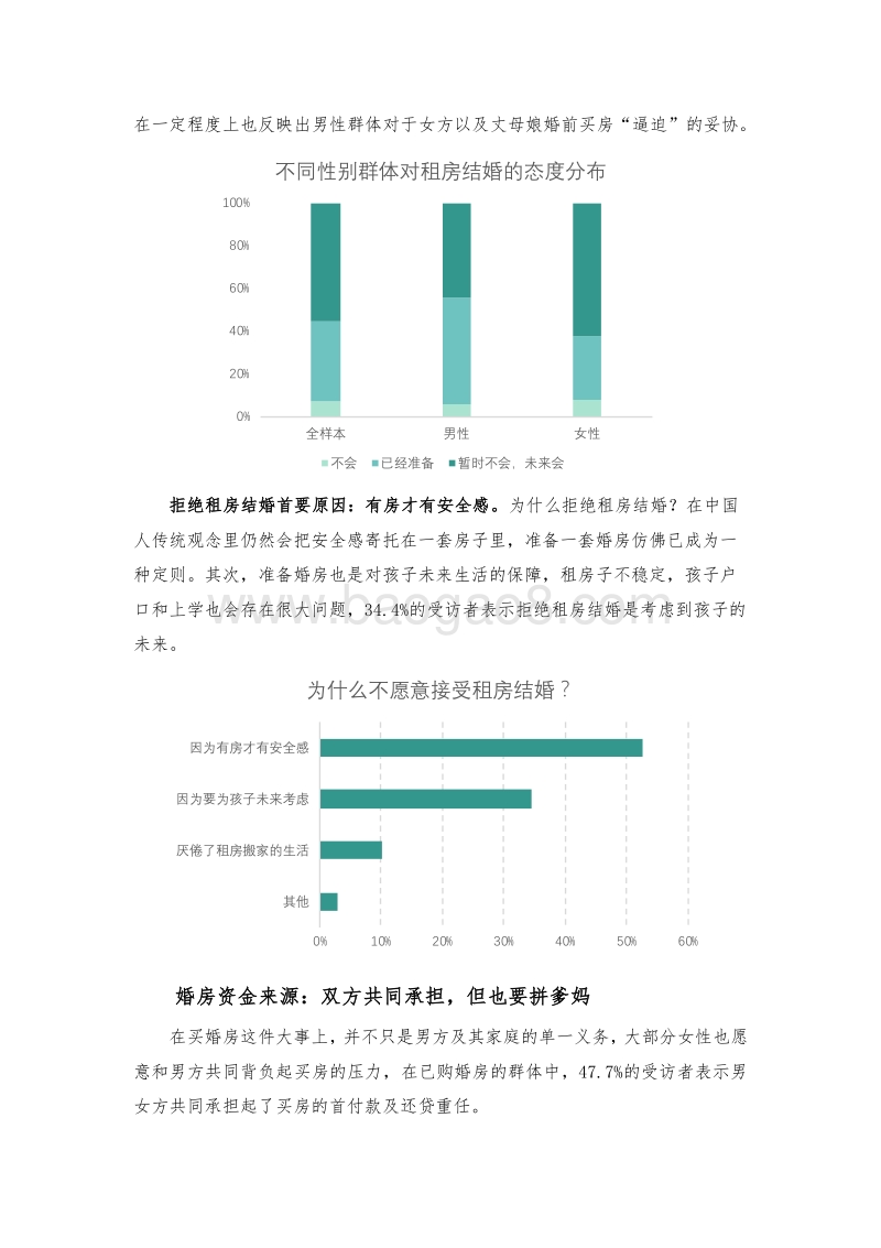 2020婚房消费调查报告.pdf_第4页