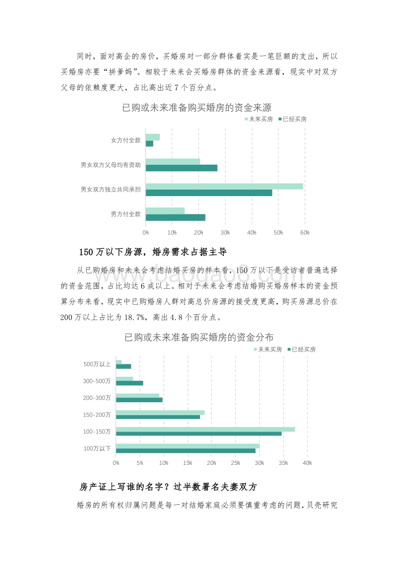 2020婚房消费调查报告.pdf_第5页