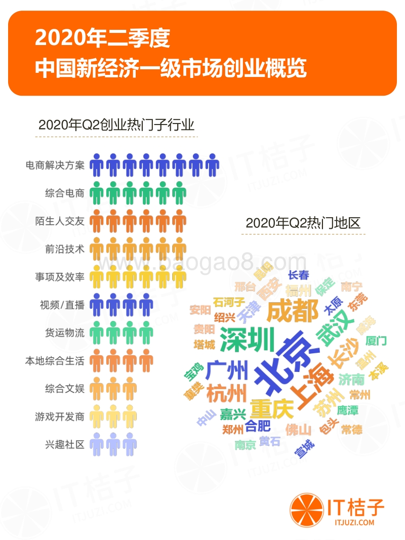 2020年Q2中国新经济一级市场投资报告.pdf_第4页