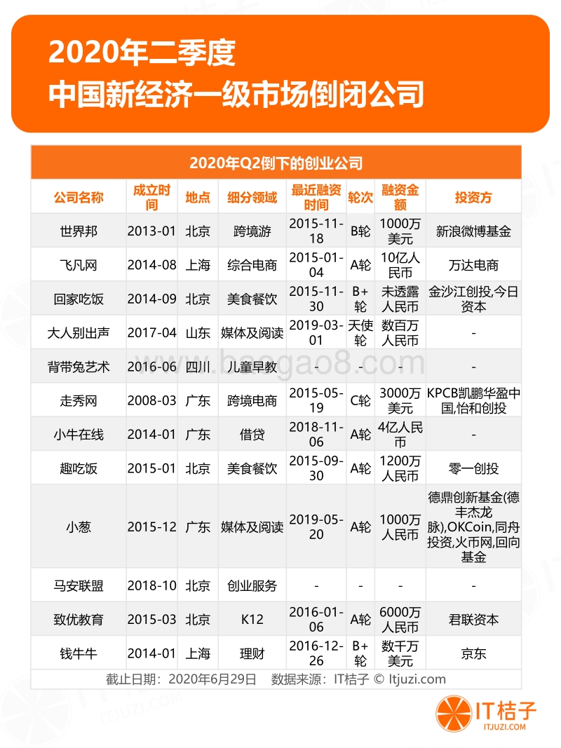 2020年Q2中国新经济一级市场投资报告.pdf_第5页