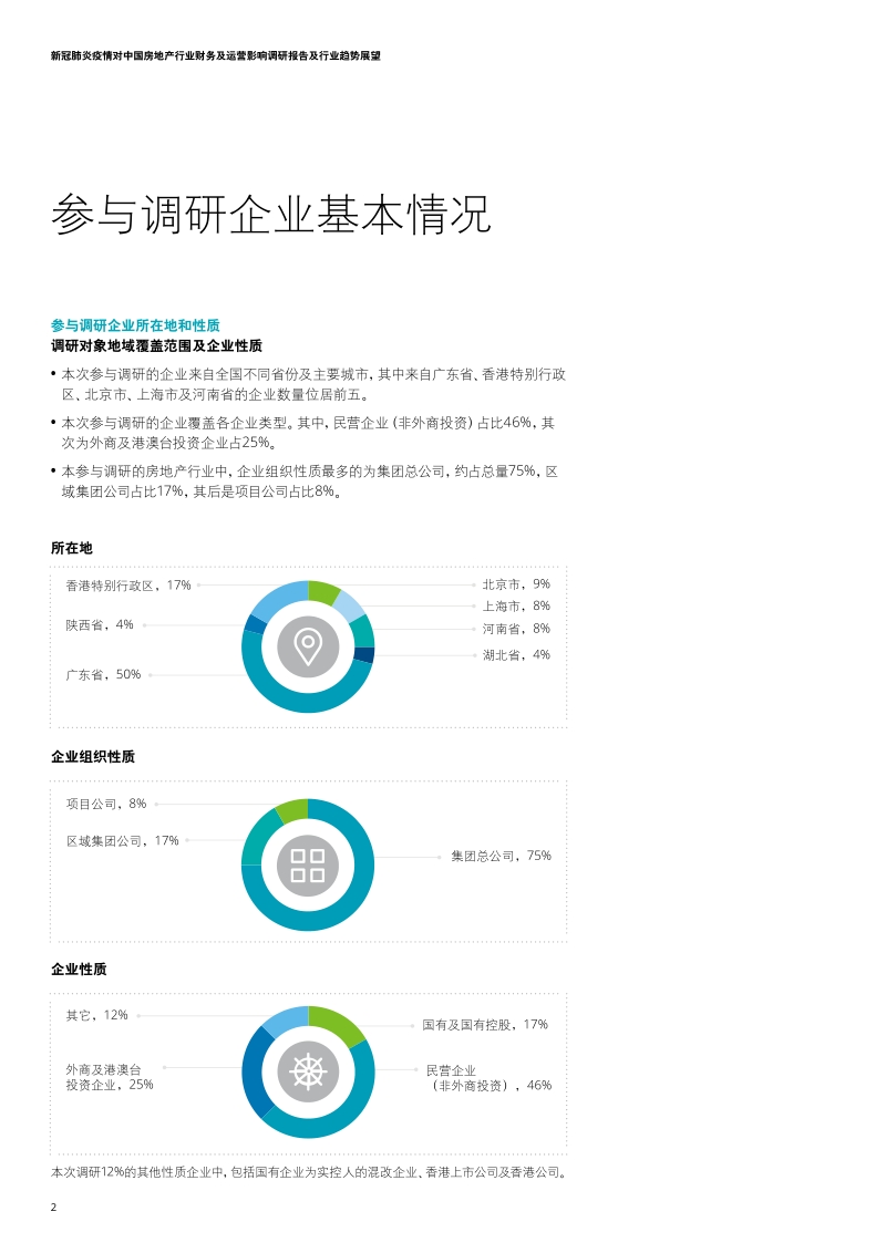 新冠肺炎疫情对中国房地产行业财务及运营影响调研报告及行业趋势展望.pdf_第4页