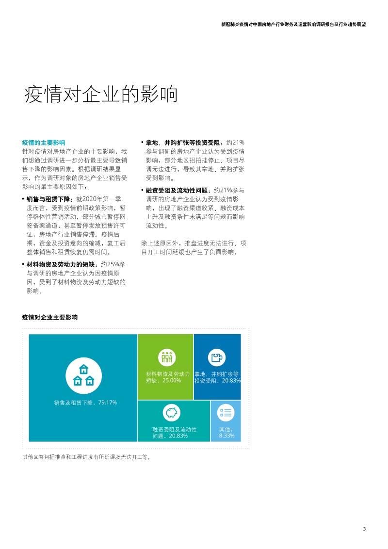 新冠肺炎疫情对中国房地产行业财务及运营影响调研报告及行业趋势展望.pdf_第5页