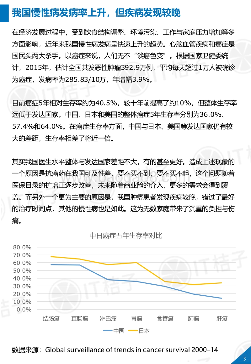 2019-2020中国体检行业发展简析.pdf_第4页
