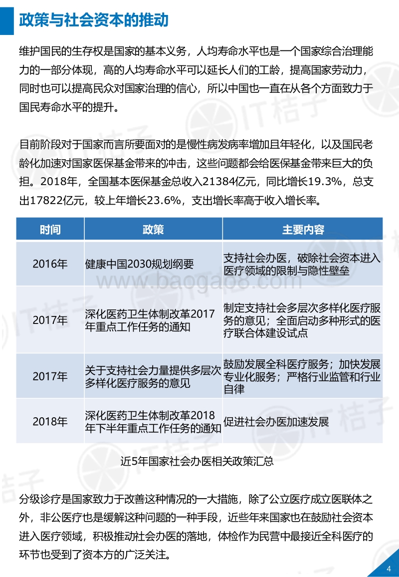 2019-2020中国体检行业发展简析.pdf_第5页