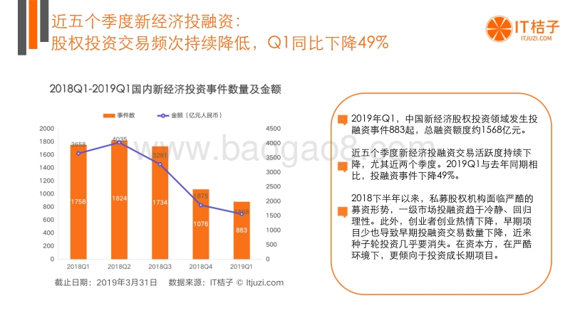 2019年Q1中国新经济创业投资数据分析报告.pdf_第4页