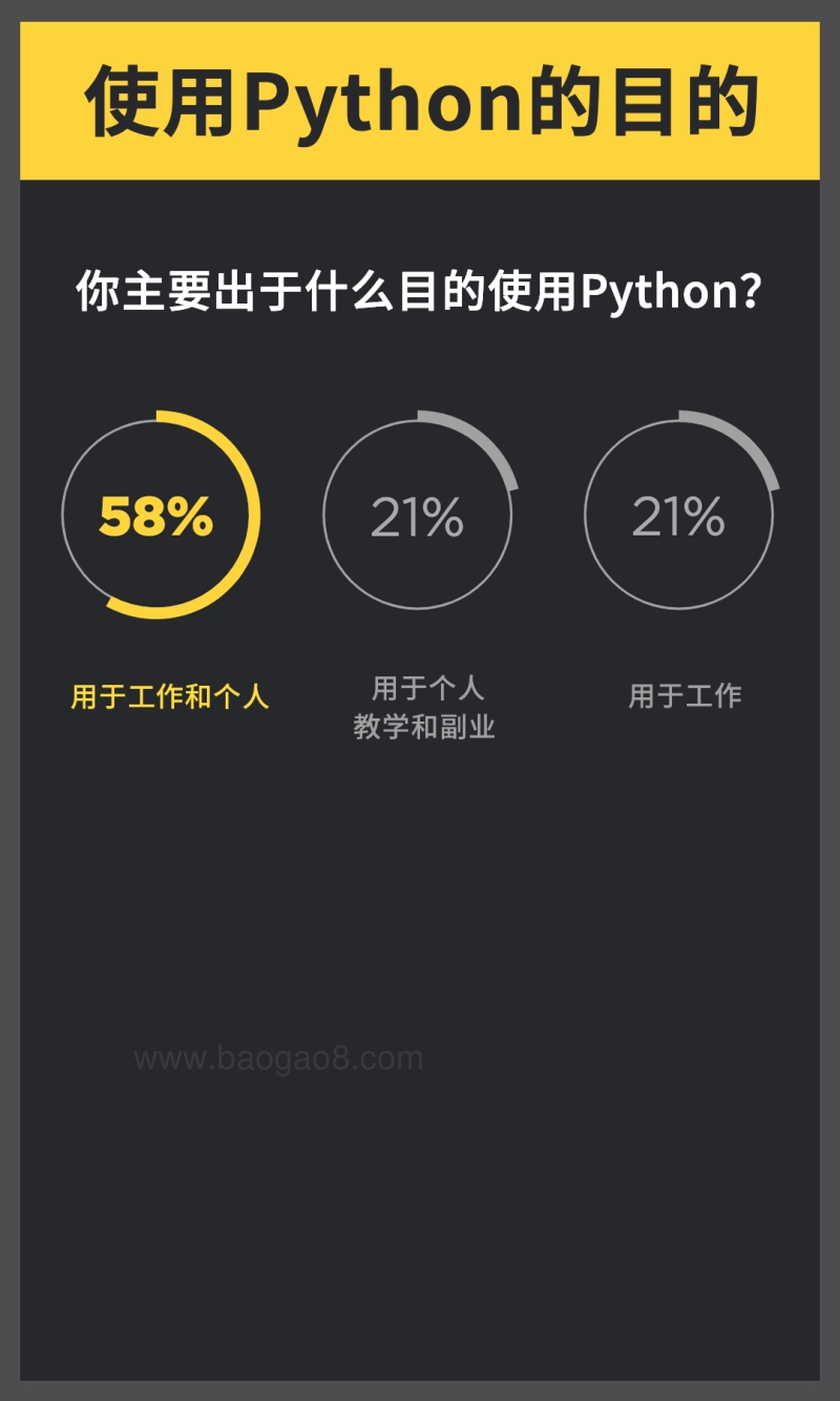 Python开发者2019年度调查报告.pdf_第5页